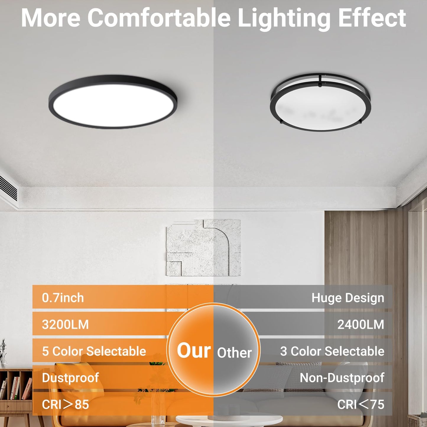 slochi 1Pack LED Flush Mount Ceiling Light Fixture, 12 Inch 24W, 3200LM, Super Slim 0.7 Inch, 3000K-6500K Adjustable Low Profile LED Ceiling Lights for Bedroom, Kitchen, Hallway(Black)