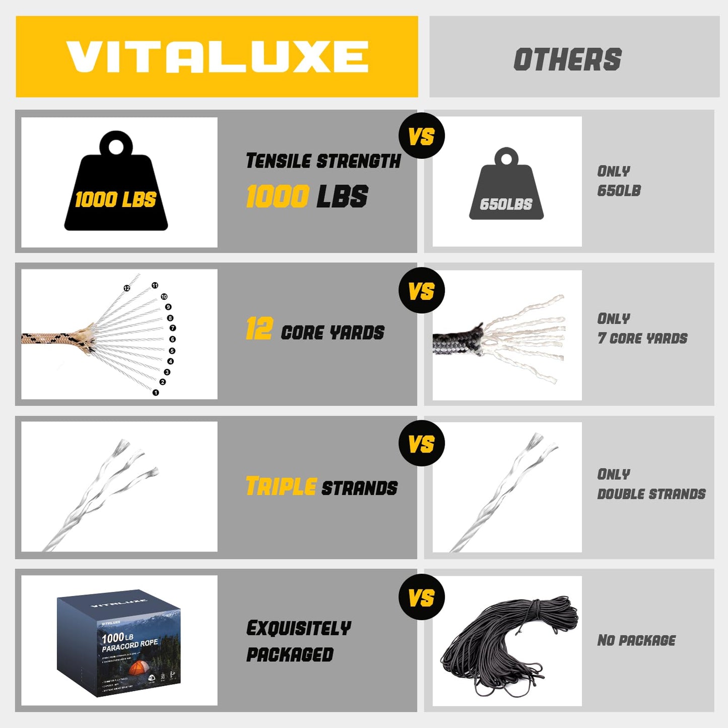 VITALUXE 1000lb Paracord Rope, 4mm 12 Triple Strands 100FT, Desert Camo
