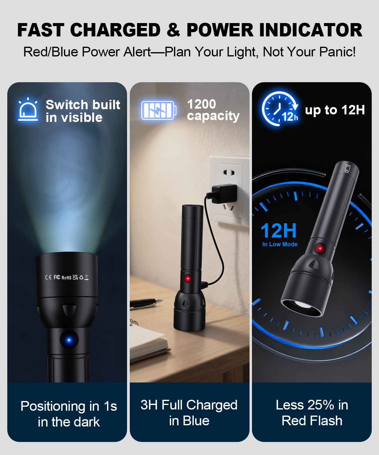 Small Powerful Flashlight Rechargeable High Lumens 3Packs-800L Pocket Bright Flash Light with 12H Long Life,5 Modes,Zoomable, USB C LED Tactical Flashlights for Home Emergency Camping Outdoor Rescue