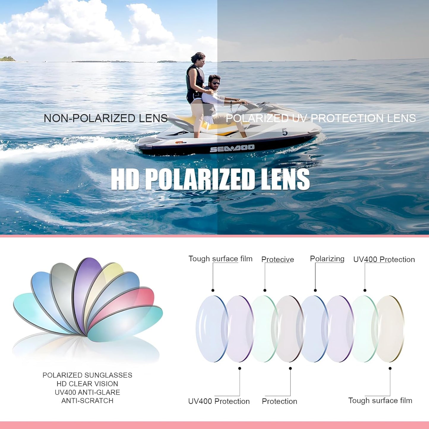 Skiennix Polarized Sunglasses - Lightweight Square Frame with UV Protection for Driving & Fishing