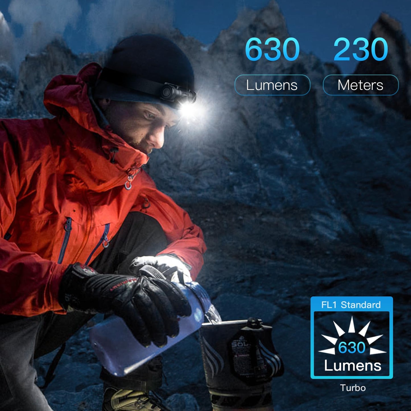 LED Headlamp Rechargeable - Zoomable Headlamps for Adults Rechargeable, Sofirn HS11 Head Lamp Battery Powered 630 Lumens, Headlight with Floodlight Spotlight, Headlamp for Camping Cycling Running
