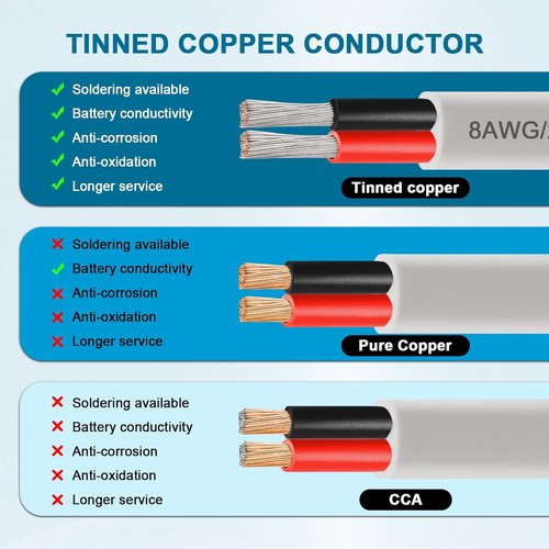 8 Gauge Marine Wire - 5FT Tinned Copper Boat Cable | Waterproof & Corrosion Resistant for RV, Solar, Outdoor Use