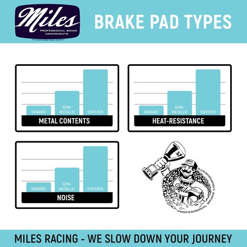 Miles Racing Disc Brake Pads - Semi Metallic - for AVID BB5, Clarks CMD-17, PROMAX Decipher, DSK 310, Render, Render R, 715, 720 (MI-MET-62)