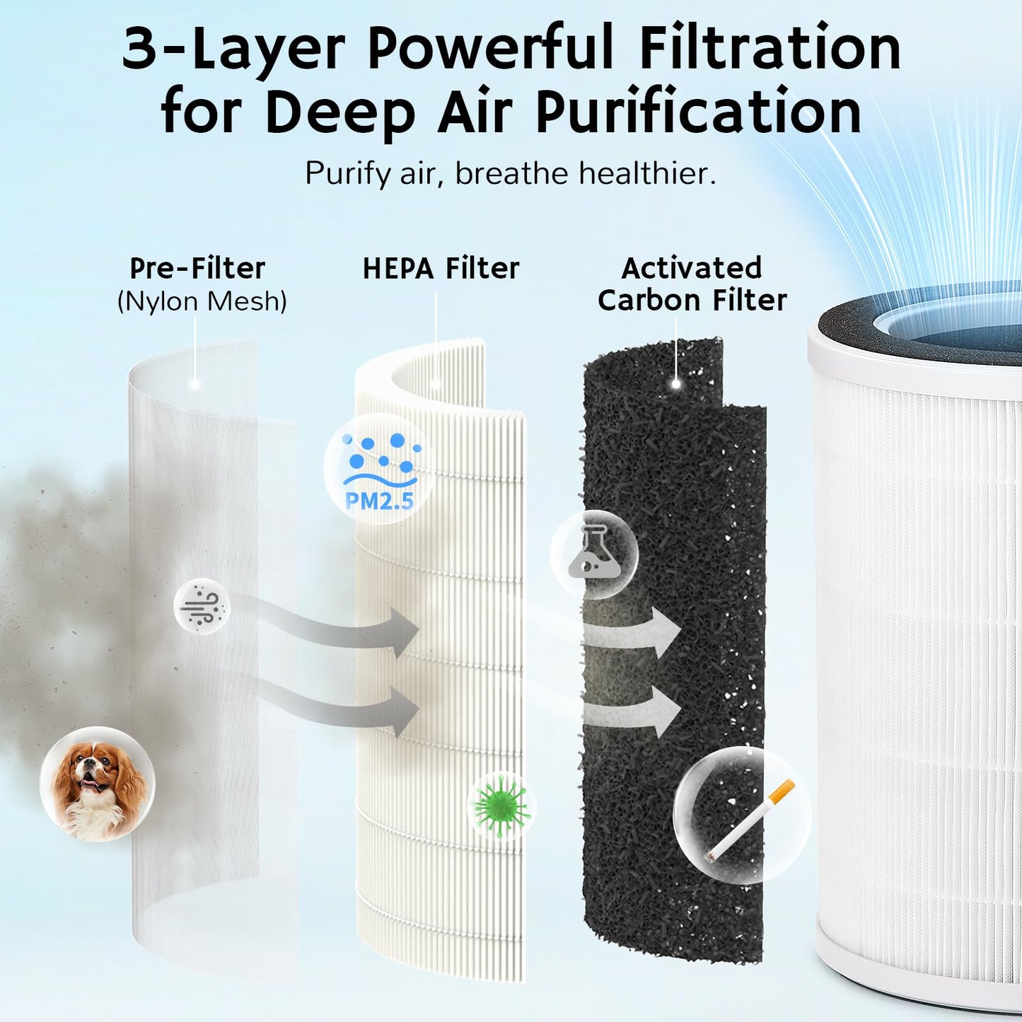 Airthereal Replacement Filter Set for AEH300 2 in 1 Air Purifier with Humidifier, Include 1-Pack HEPA Air Filter & 2-Pack Humidifier Filters, Ensures Clean Air & Optimal Humidification