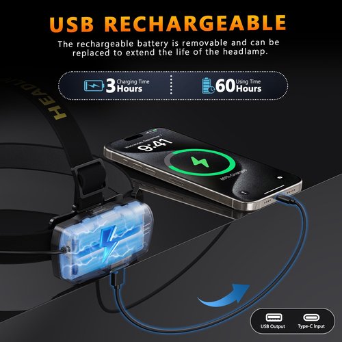 YNYS led headlamp Rechargeable Super Bright 90000 Lumen,60H Bright Headlights with Sensor&Digital Display, Zoomable,12 Modes,120°Adjustable,Waterproof Head lamp for Working Camping Fishing Hiking
