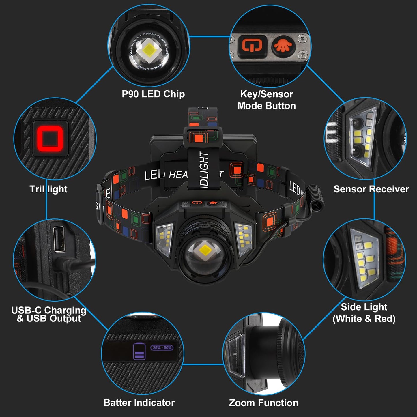 LED Headlamp Rechargeable, 3000 Lumens Head Lamp Battery Power | 9 Modes | 72H Long Battery Life | Motion Sensor | Red Light | IP65 Waterproof | 90° Adjustable Headlight for Hardhat, Camping, Hiking