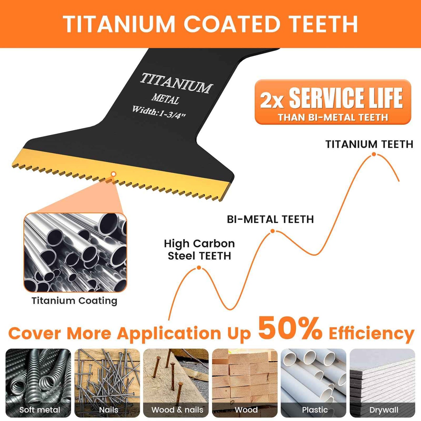 JTWEB Titanium Oscillating Tool Blade, 10PCS Oscillating Saw Blades Metal Cutting Multi Tool Blades Kits Wood and Metal Nails Plastic, Multitool Blades for Milwaukee Bosch Dremel Rockwell