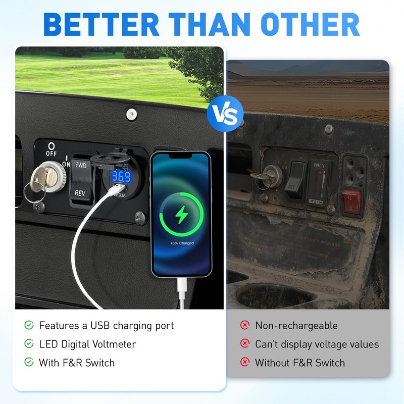 FIXHAWK Golf Cart Key Switch Console Plate Panel Fit for EZGO TXT,Medalist,PDS Electric Golf Cart, with Forward Reverse Switch,DC Fast Charging Dual USB Charger Socket and LED Digital Voltmeter