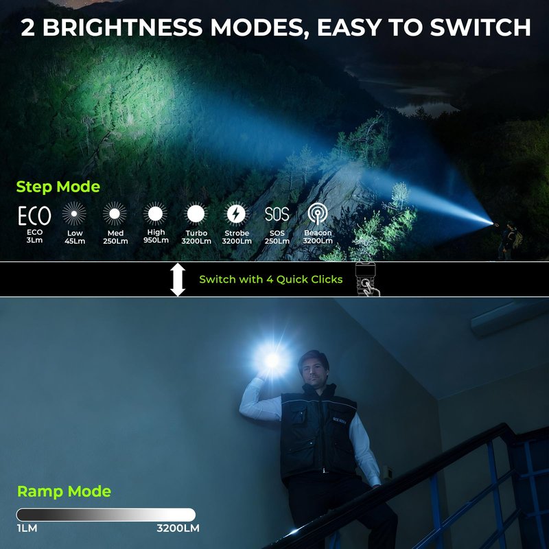 Wurkkos TS28 Rechargeable LED Flashlight, 3200 Lumens Super Bright Flashlight with Multiple Modes, IPX8 Waterproof Flash Lights for Camping, Hiking, Outdoor and Emergency Use