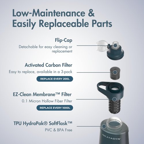 Katadyn 2025 BeFree AC 0.5L Microfilter - Slate Blue