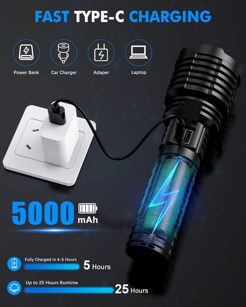 Super Bright Rechargeable LED Flashlights 2500,000 High Lumens, Flashlights High Lumens Up to 25H Long Battery Life| Zoomable| 5Light Modes| IP67 Waterproof, High Powered Flashlight for Camping Home