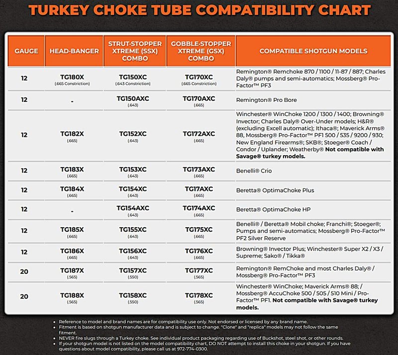 TRUGLO Strut Stopper Xtreme Combo with Gobble Dot Universal Dual Color Turkey Sight, Mossberg 835/935/12 GA