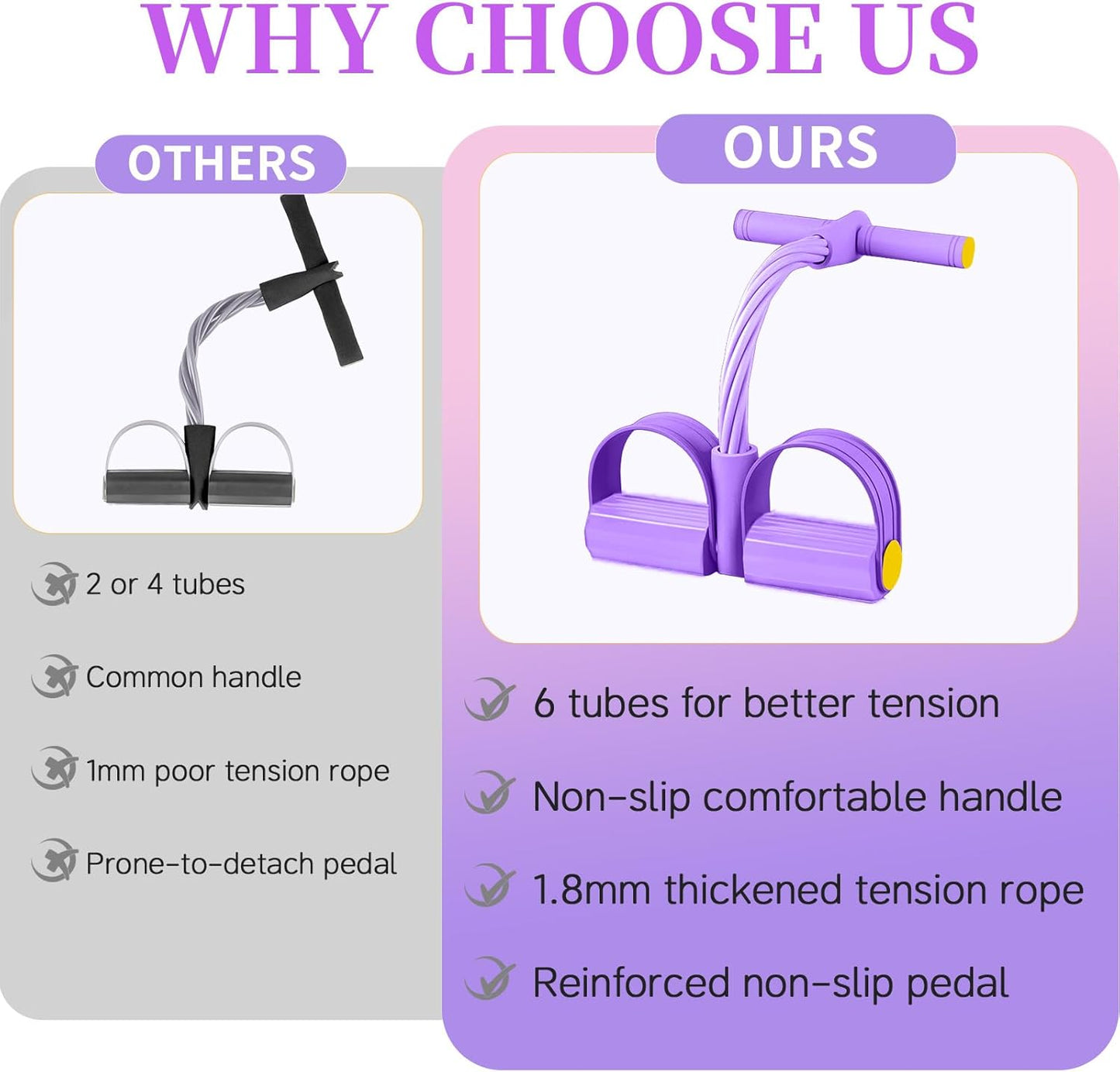 Skiennix Pedal Resistance Bands - Durable 6-Tube Fitness Bands for Abdomen, Waist, Arms & Legs