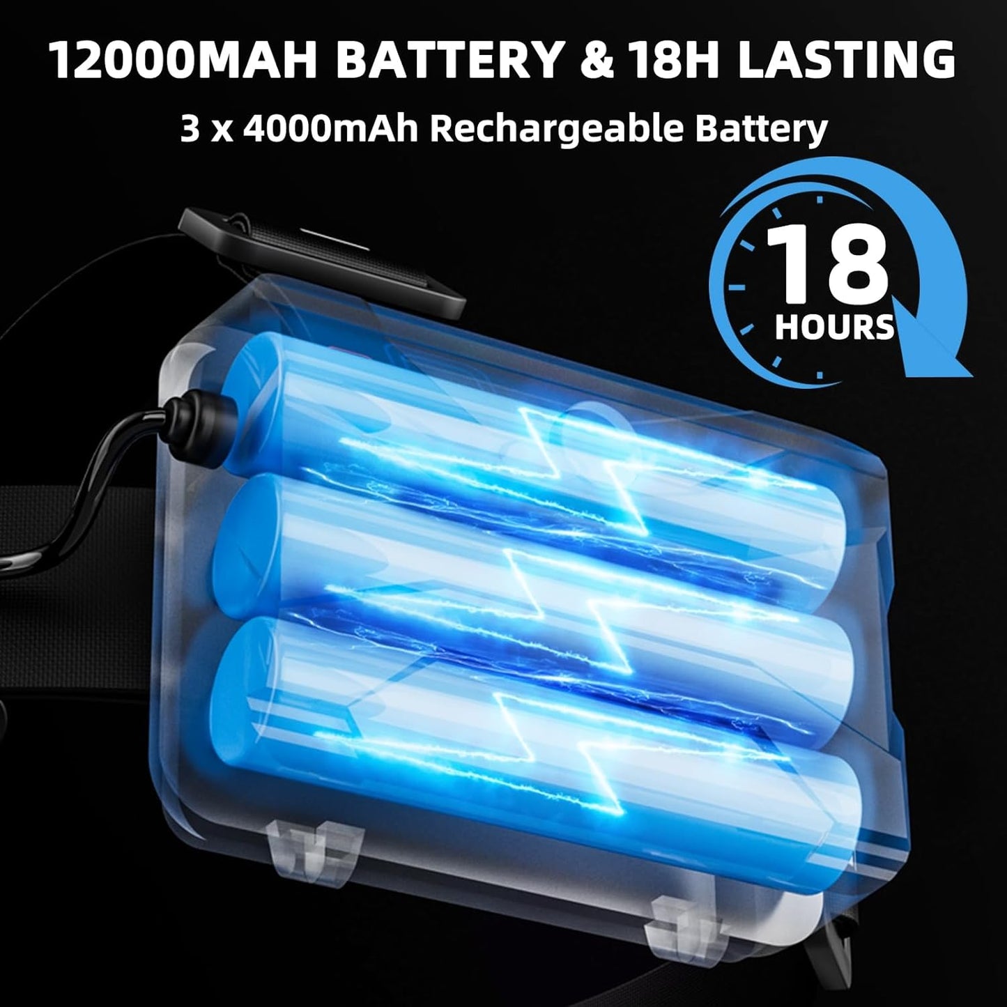 Rechargeable Headlamp - 99000 High Lumens Super Bright LED with Motion Sensor | 12 Modes, IPX7 Waterproof, Adjustable Zoom for Camping and Running