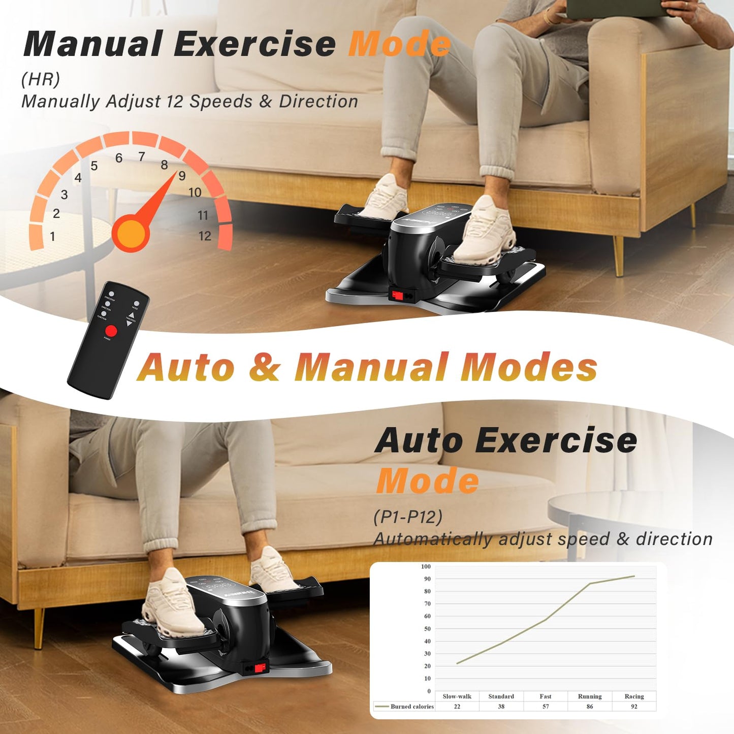 Under Desk Elliptical Machine, Electric Leg Exerciser for Seniors with 12 Adjustable Speeds, Auto & HR Modes, Portable Quiet Seated Pedal Exerciser with Remote Control