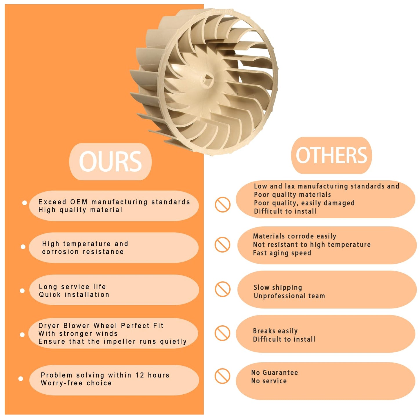 2025 Upgraded 697772 WP697772 Dryer Blower Wheel For Whirlpool Maytag Kenmore Dryer Blower Part Replace AP6010627 PS11743811 687613 PS384381 2-Years Warranty