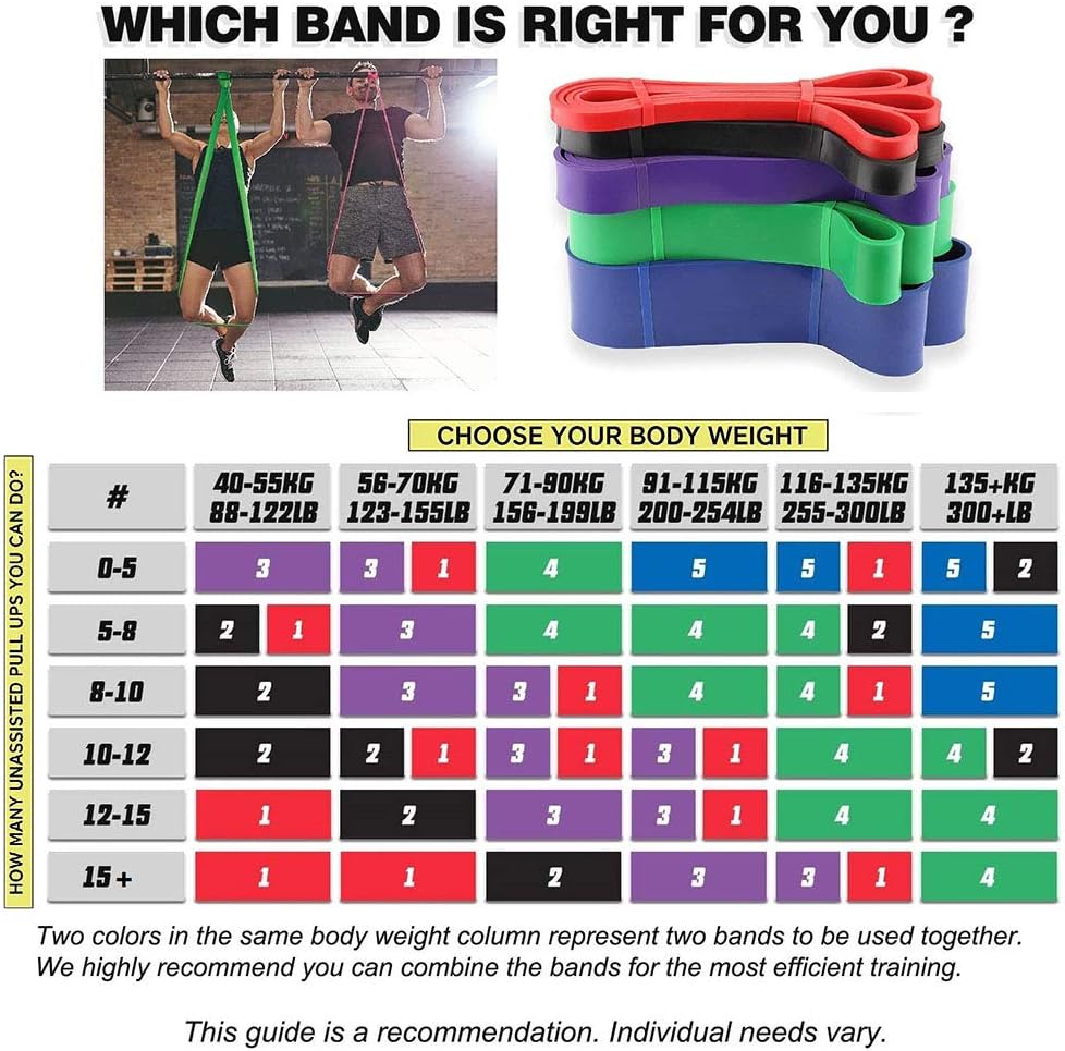 Skiennix Pull-Up Bands | Resistance Bands for Effective Workouts - Long & Versatile for Home or Gym