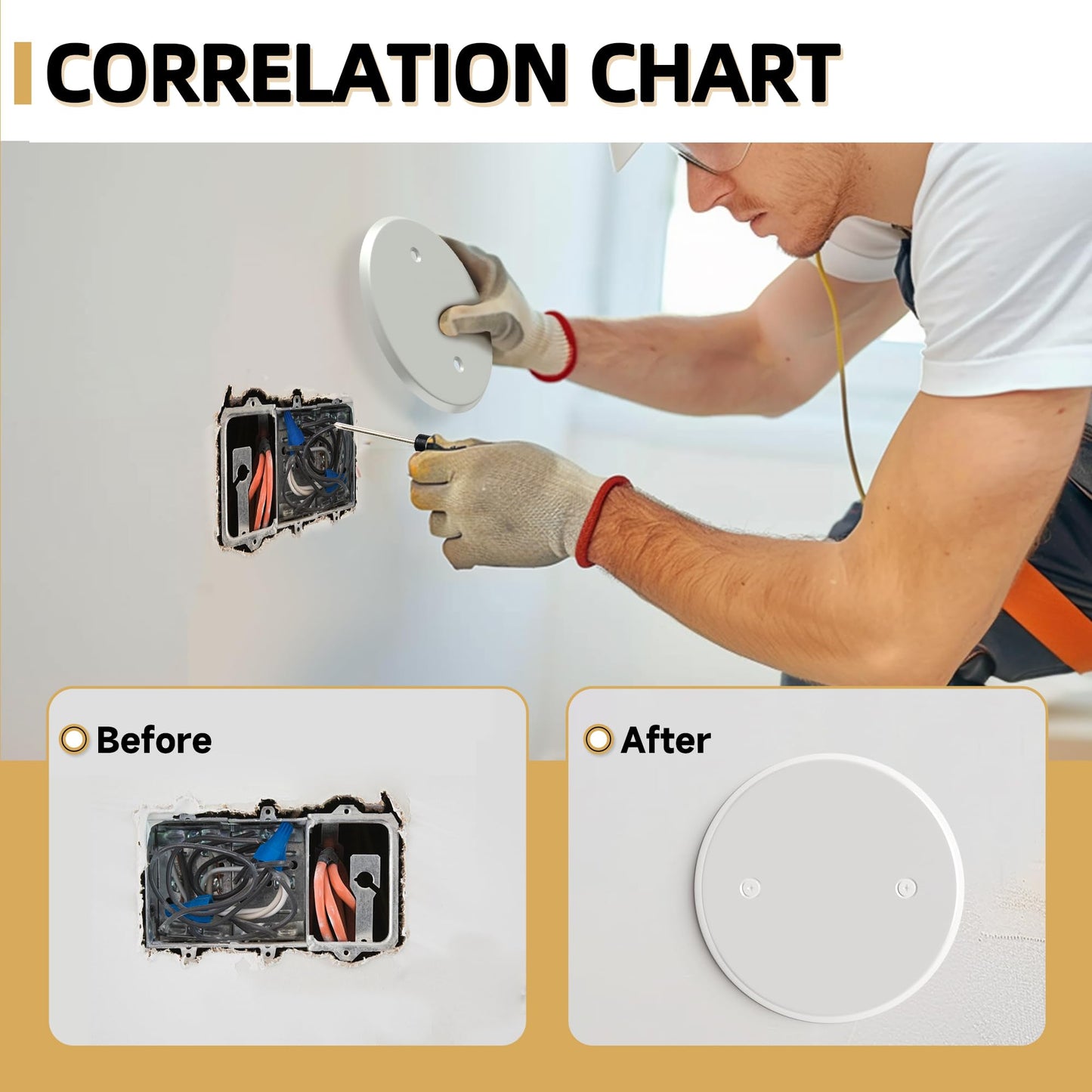Gadgetzan Ceiling Cover Plate,5 Inch Round Electrical Box Cover Plate for 3-1/2 Inch Electric Box,Metal Round Wall Plate for Smoke Detector,Hole Spacing 2.8 Inch - 3 Pcs(White - 3 Pcs)