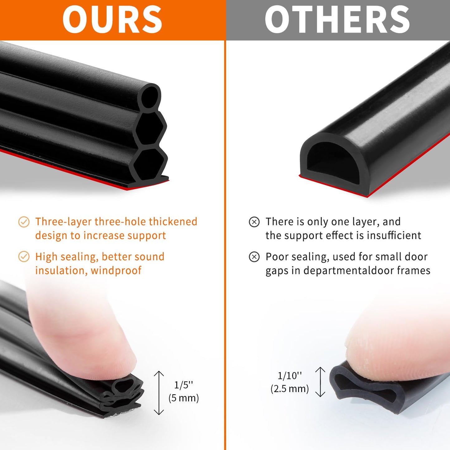 SILIENTWERK 40 Feet Self-Adhesive Rubber Weather Stripping Fits Big Gaps, Extra Thick Rubber Door Weather Stripping Door Seal Strip for Door Frame Door Insulation Strip Waterproof(Black)