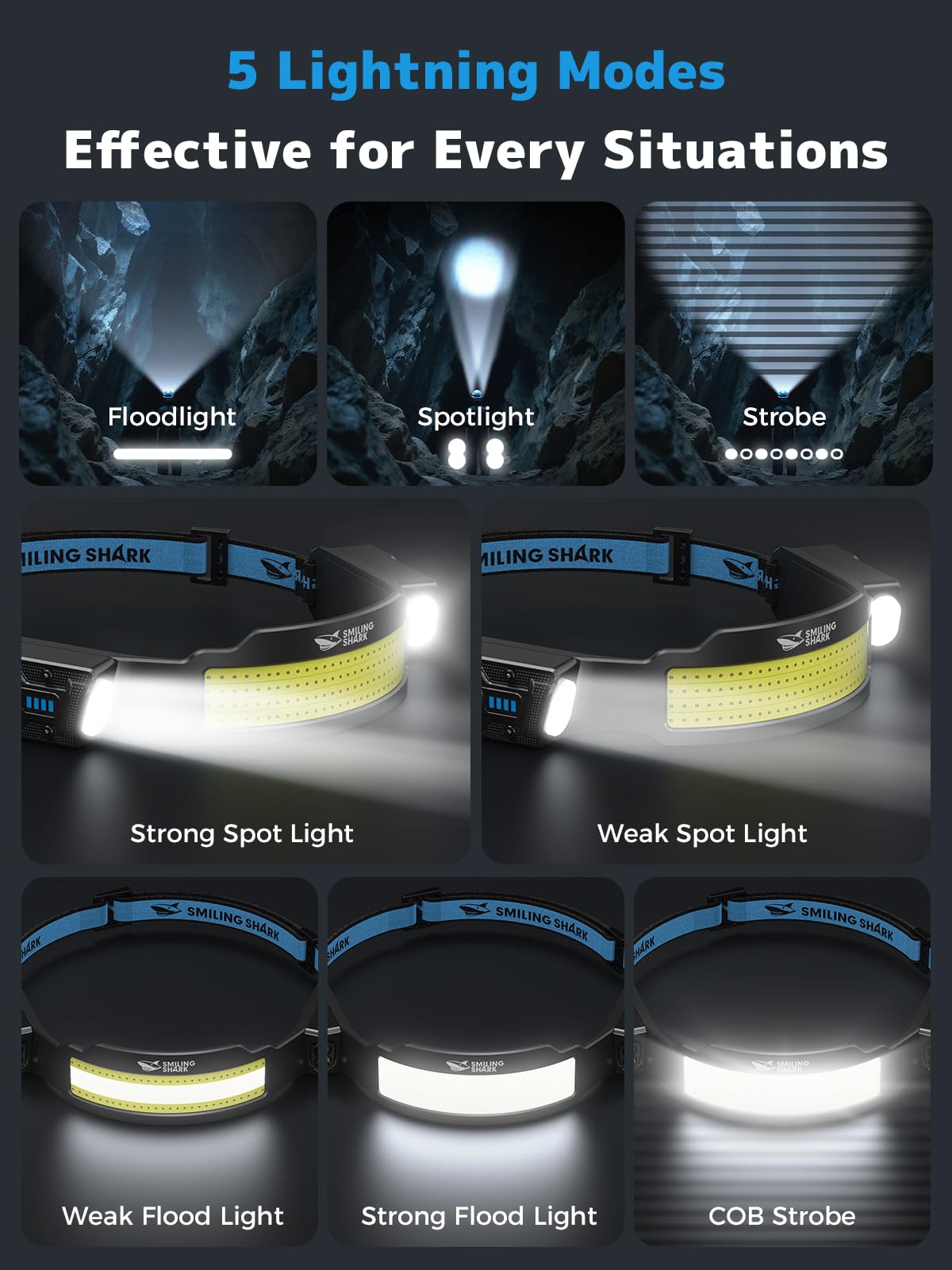 Smiling Shark TS-4 Headlamp, Dual Spotlight with 4X Floodlight & Strobe LED Head Torch Rechargeable 2400mAh Long-Lasting Hands-Free Design for Camping Hiking Running Jogging (2 Pack)