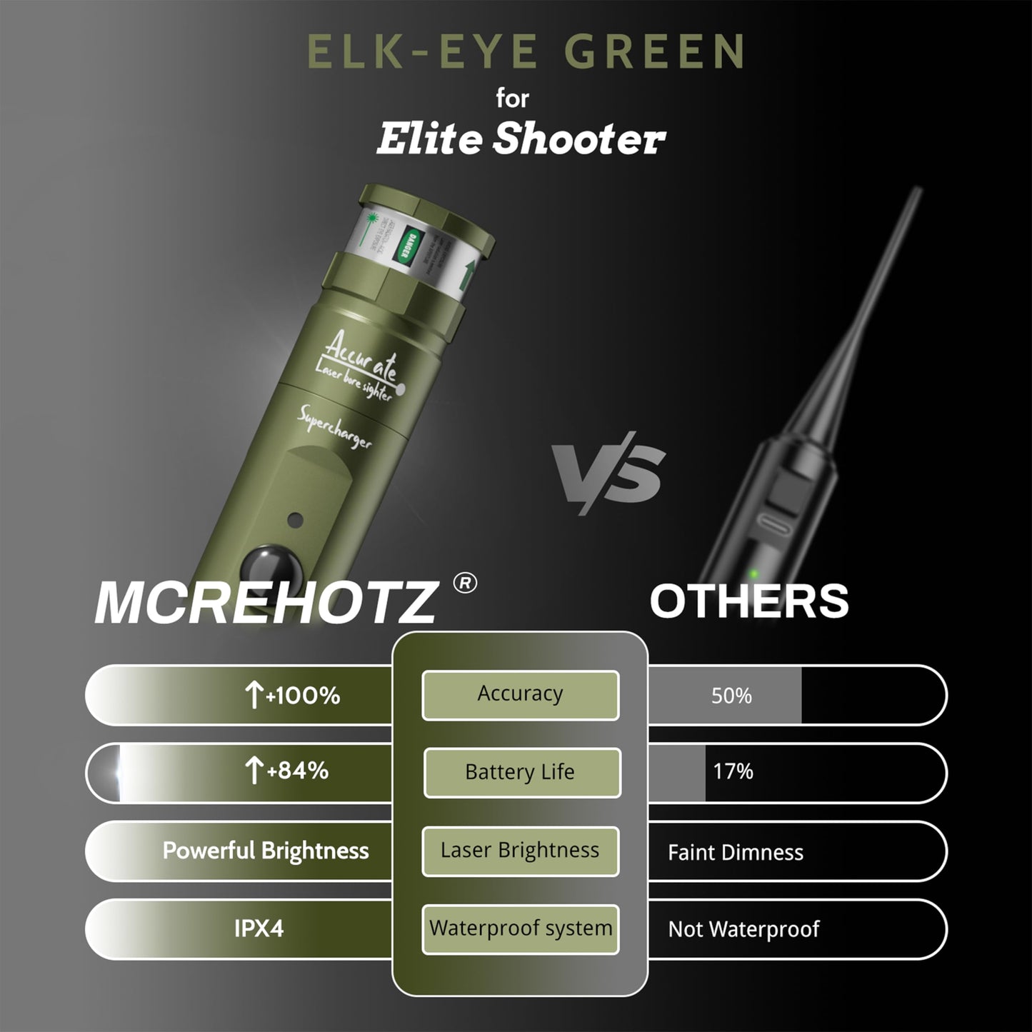 MCREHOTZ Super-Rechargeable Bore Sight Laser Kit: Professional Green Laser Bore Sighter with 50 Adapters (0.17-12 GA) - Fast Zeroing for Rifle & Pistol | Reliable | Fits All Guns | Wonderful Gift-0001