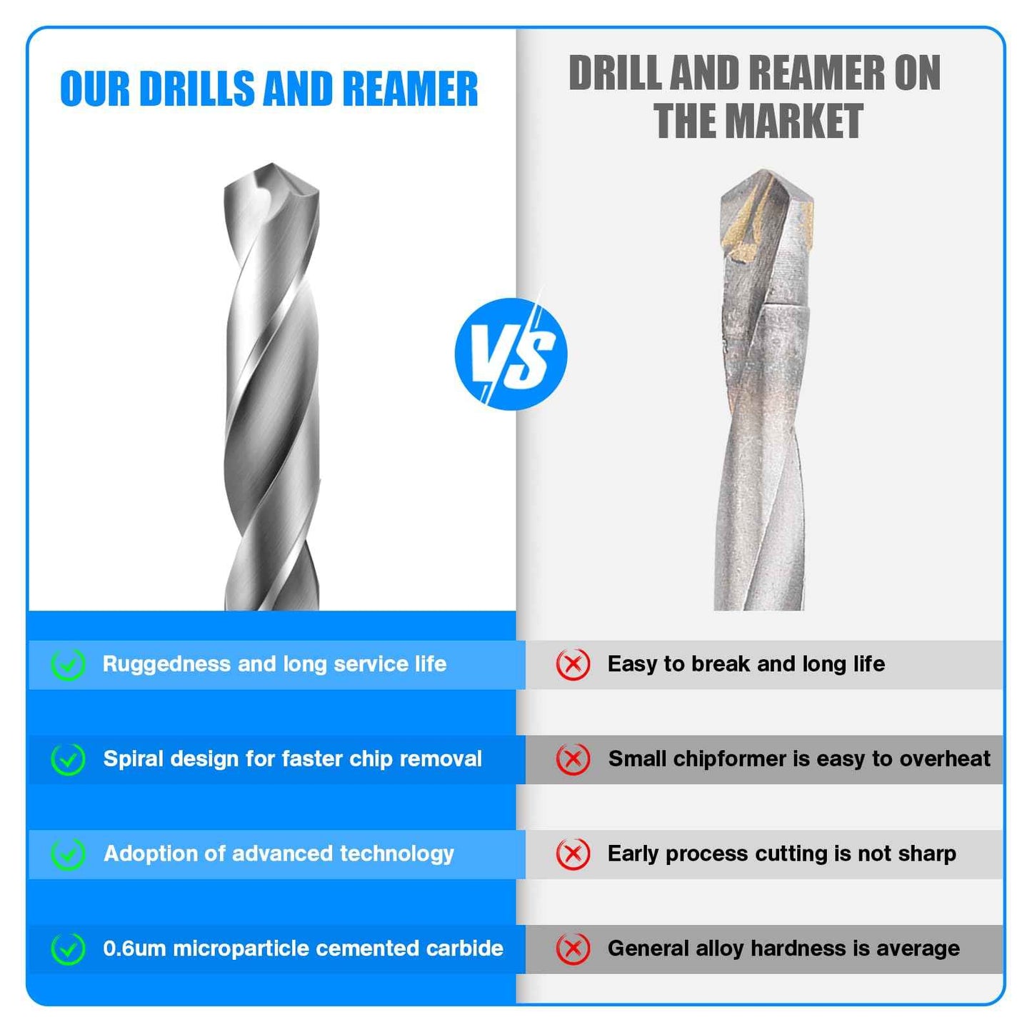 1/8" Drill Bits Solid Carbide Drill Bits, Tungsten Carbide Drill Bit Set, Metal Drill Bit Set for Stainless Steel Hardened Steel Cast Iron Alloy Copper, 2-Pieces