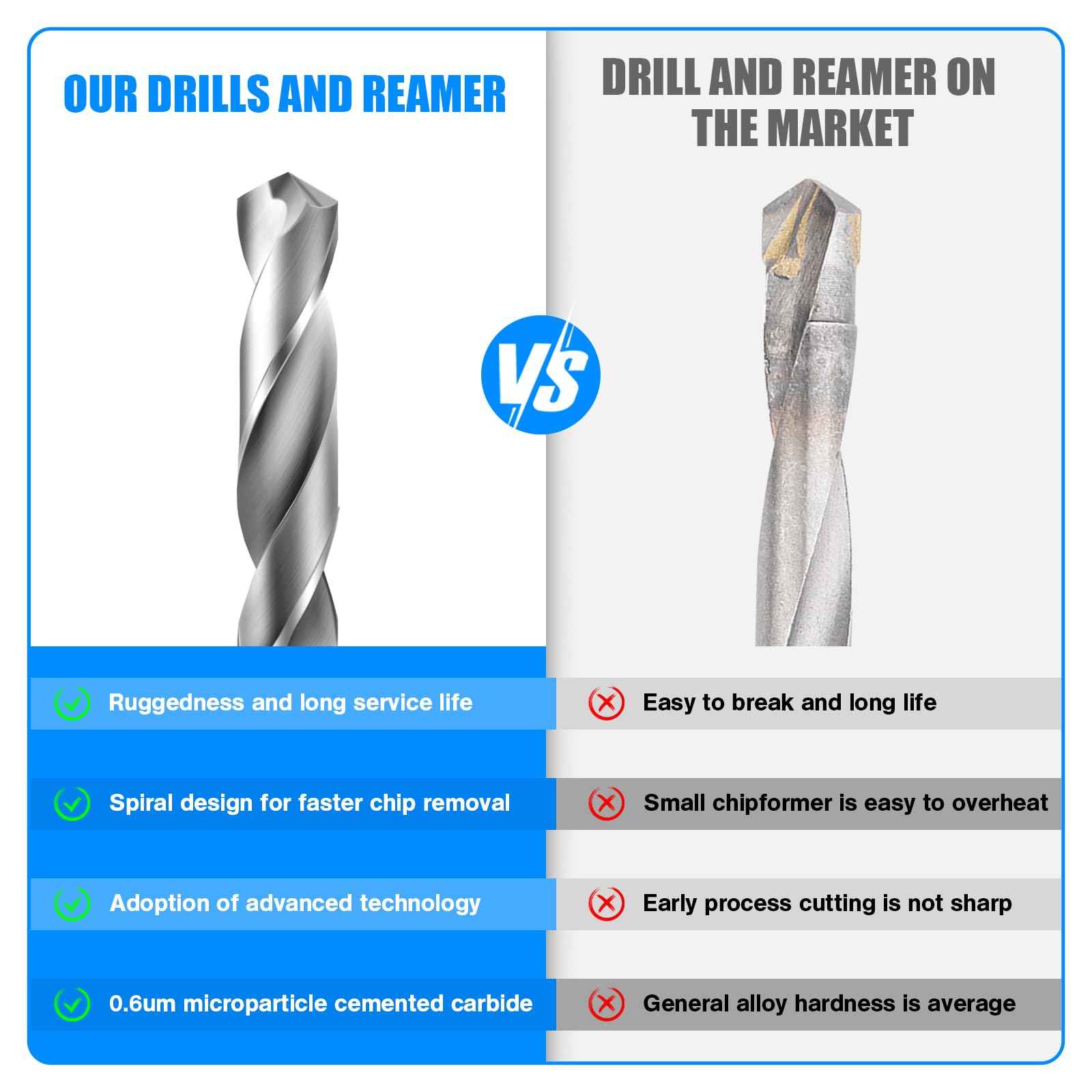 1/8" Drill Bits Solid Carbide Drill Bits, Tungsten Carbide Drill Bit Set, Metal Drill Bit Set for Stainless Steel Hardened Steel Cast Iron Alloy Copper, 2-Pieces