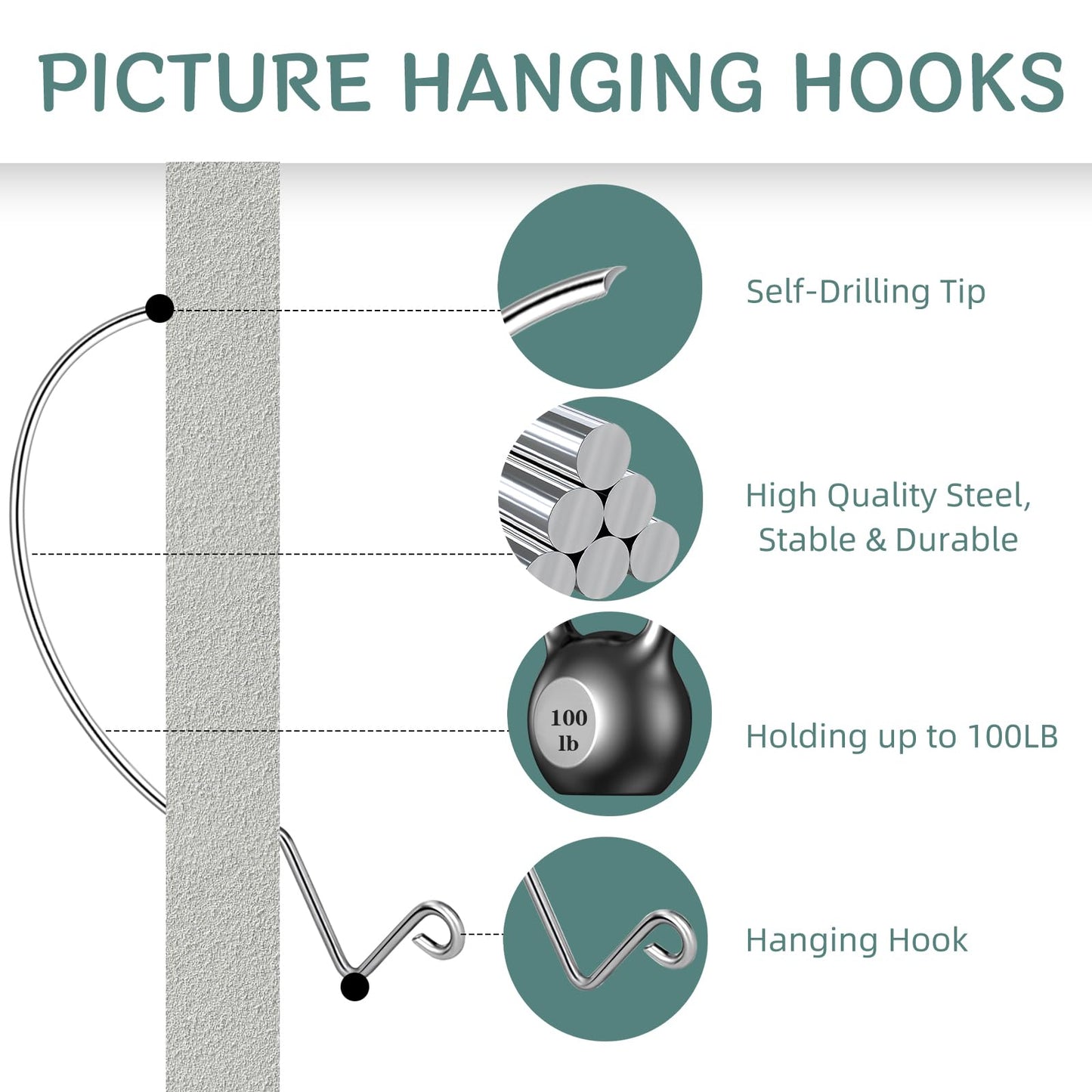 AccEncyc 50Pcs Picture Hanger Hooks Super Hooks for Hanging Drywall Picture Hanging Hooks Heavy Duty Wall Hooks for Hanging Pictures, Photos, Frames, Planters, Art, Clock