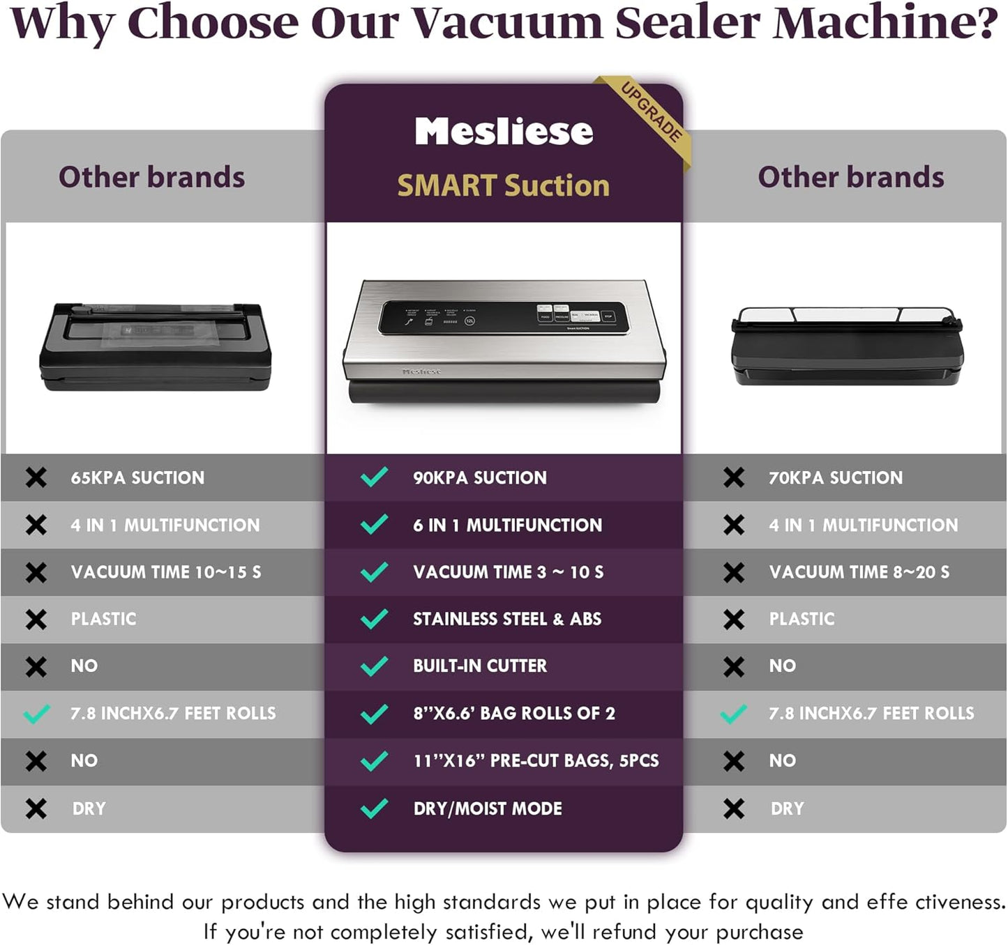 Mesliese Vacuum Sealer Machine - Powerful 90Kpa 6-in-1 Food Preservation System | Compact Silver Design with Cutter & 7 Bags