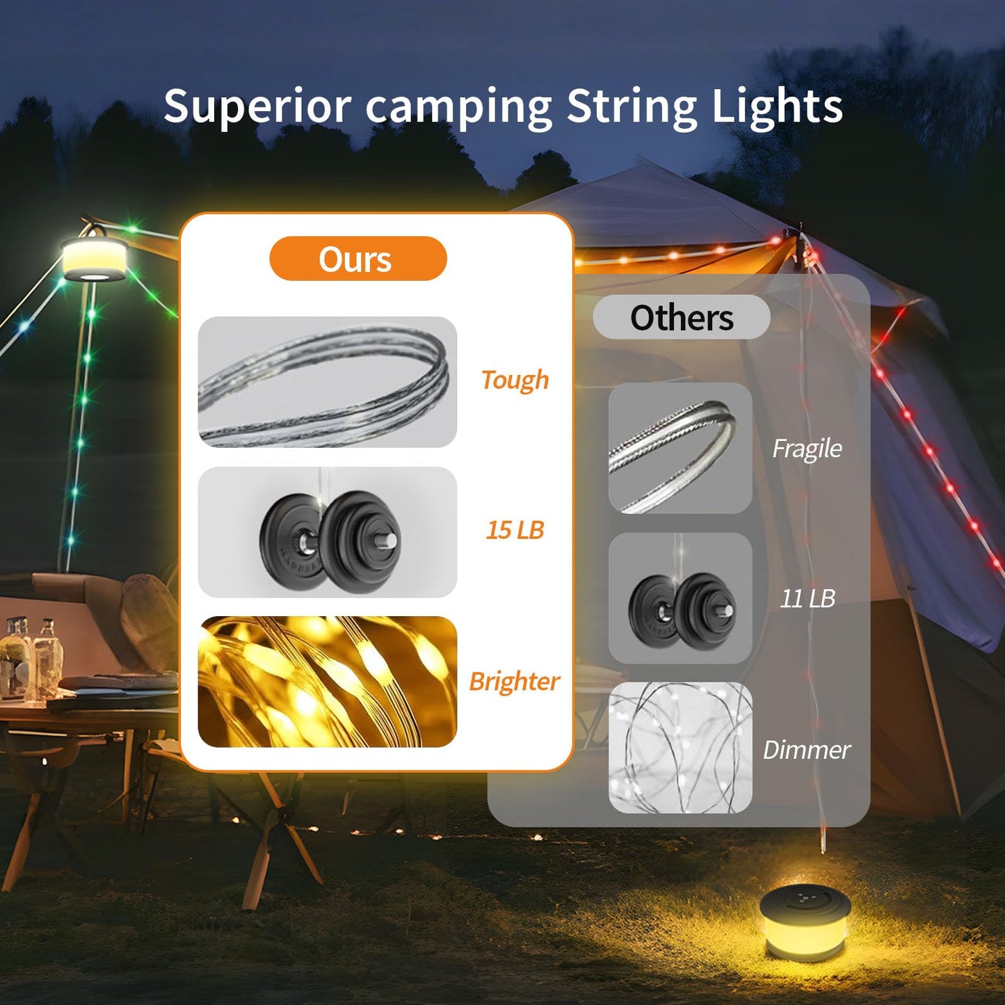 TOHETO Camping String Lights, 3 in 1 Upgraded Retractable RGB Outdoor String Lights with 19 Lighting Modes, Quick 30s Recovery, 32.8 FT Portable Tent Lights, Rechargeable Camping Lantern (Black)