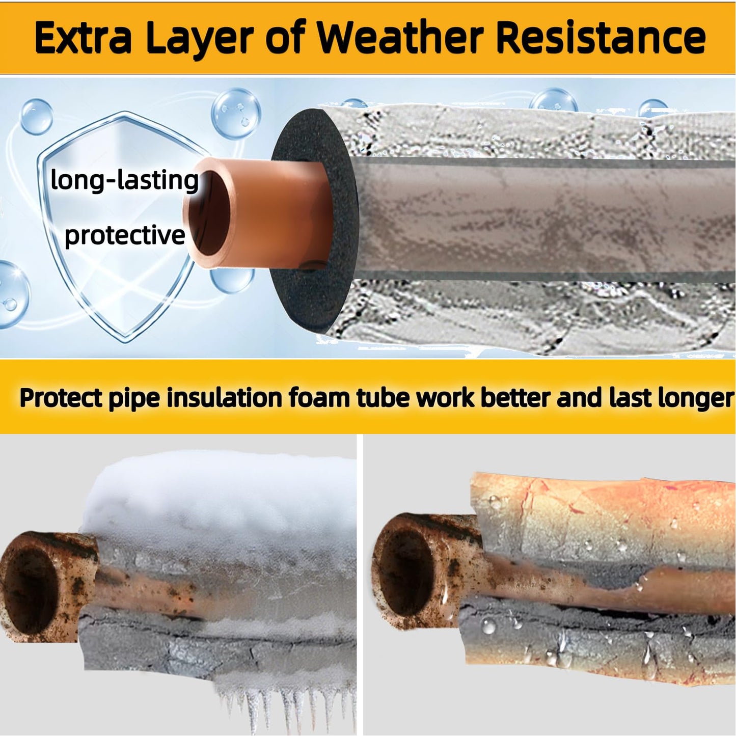 TWAKAP Super Age-Resistant AC Pipe Foam Insulation Tube Wrap Foil Fiberglass Tape,Add Weather-Resistant Layer For Pipe Insulation Foam Tube, Reflect 95%Thermal for HVAC Pipe,Window AC unit side panel