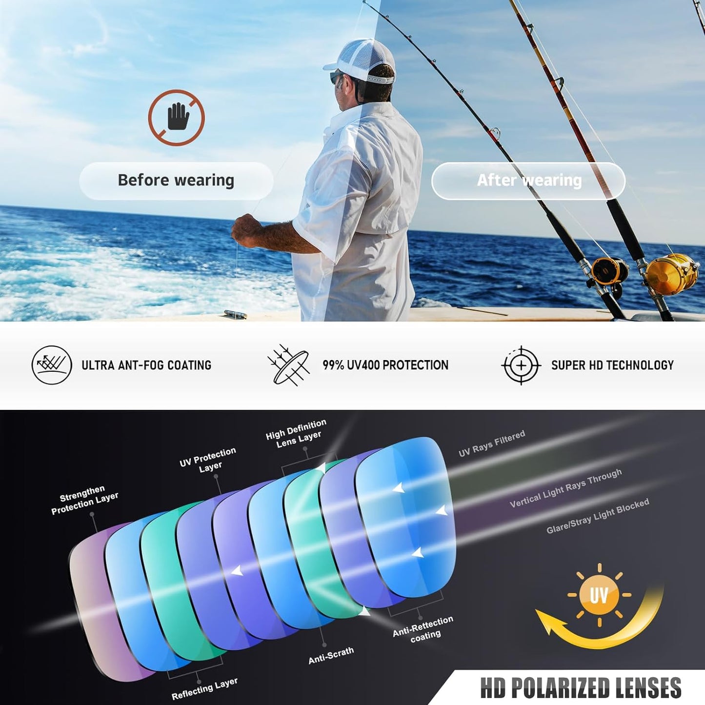 Skiennix Sports Polarized Sunglasses - UV Protection for Driving, Running, Cycling & Fishing