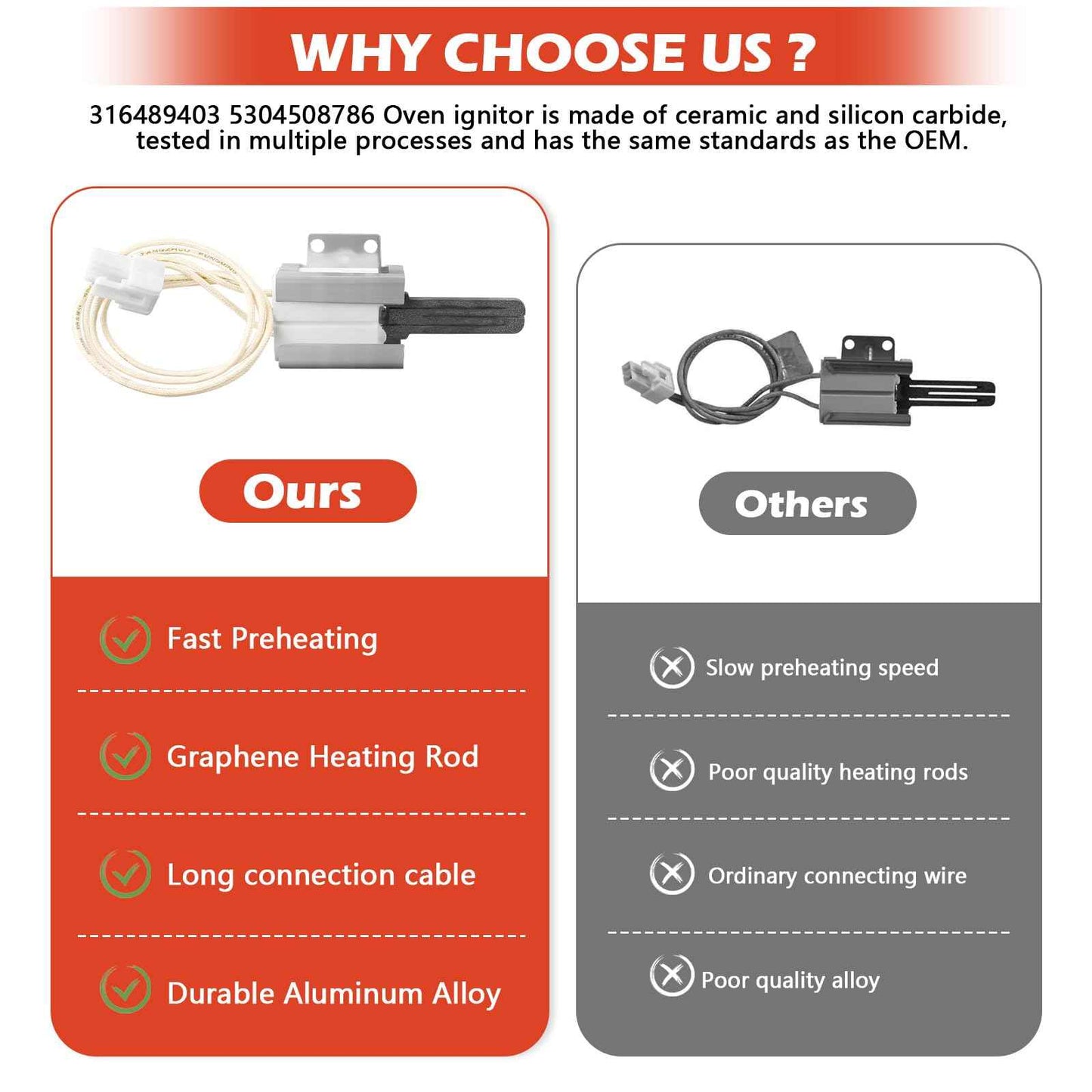 316489403 5304508786 Oven Igniter Gas Range Lower Bake Igniter Replacement for Kenmore Crosley Frigidaire Gas Oven/Stove Replace 7316489403 AP4433236 PS2364063 (1 PACK)