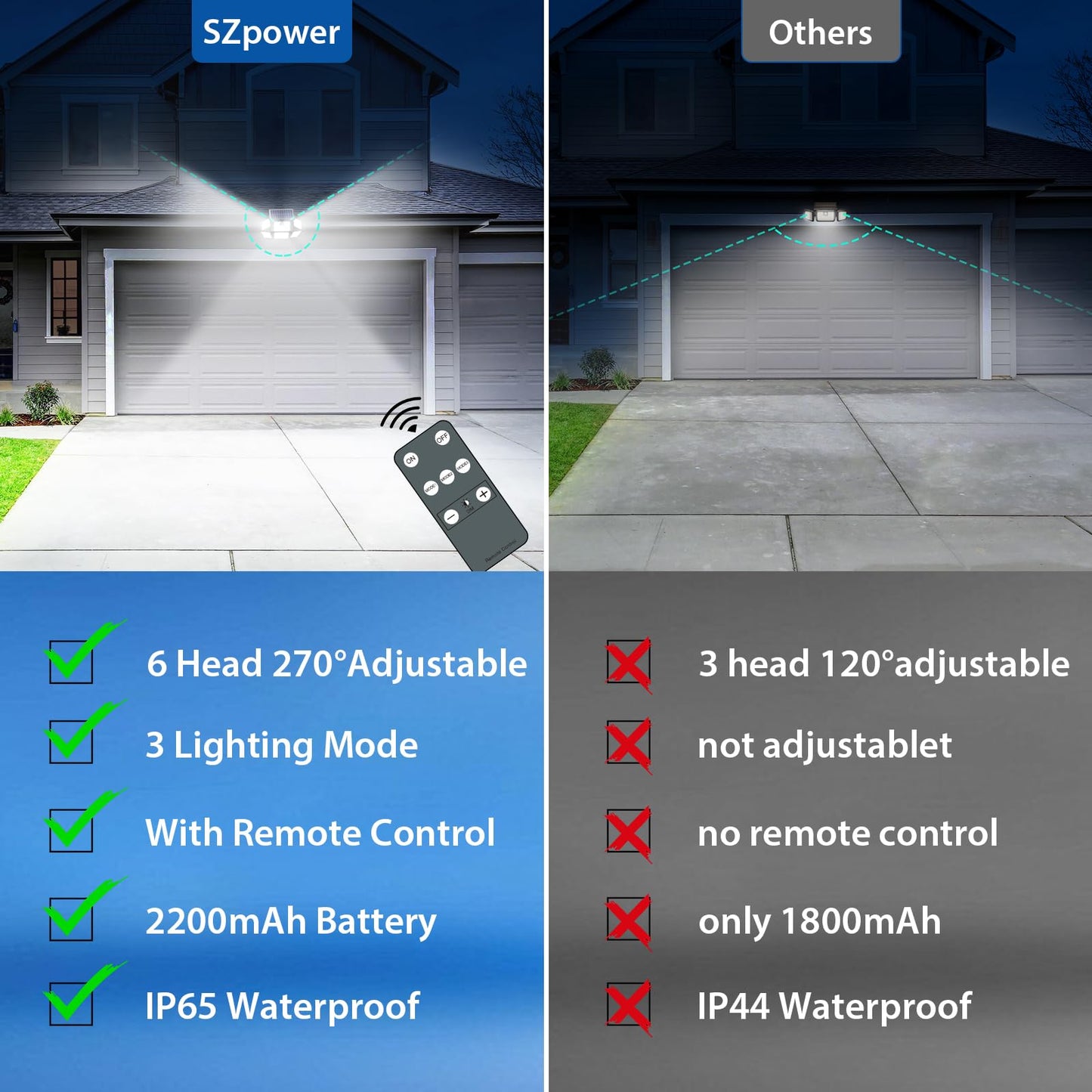 SZPOWER Solar Outdoor Lights, 3000LM Solar Flood Lights with 401 LED, 6 Heads Motion Sensor Light 360° Beam Angle, IP65 Waterproof,3 Adjustable Brightness, Remote Control Security Light 3 Packs