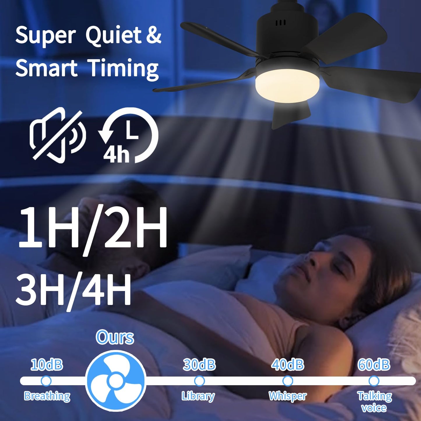 LANMEL Socket Fan Light with Remote & APP, 17.7'' Socket Breeze Ceiling Fan with Socket Extender, 3 Colors LED Light Bulb, Screw in Small Ceiling Fan for Bedroom Living Room Kitchen Garage