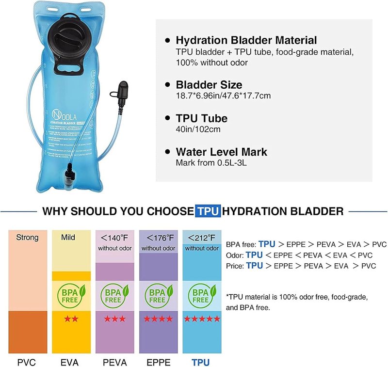 NOOLA 3L Hydration Backpack, Water Backpack with TPU Water Bladder, Tactical Hydration Pack for Men Women, Molle Water Backpack for Hiking, Biking, and Hunting, Black