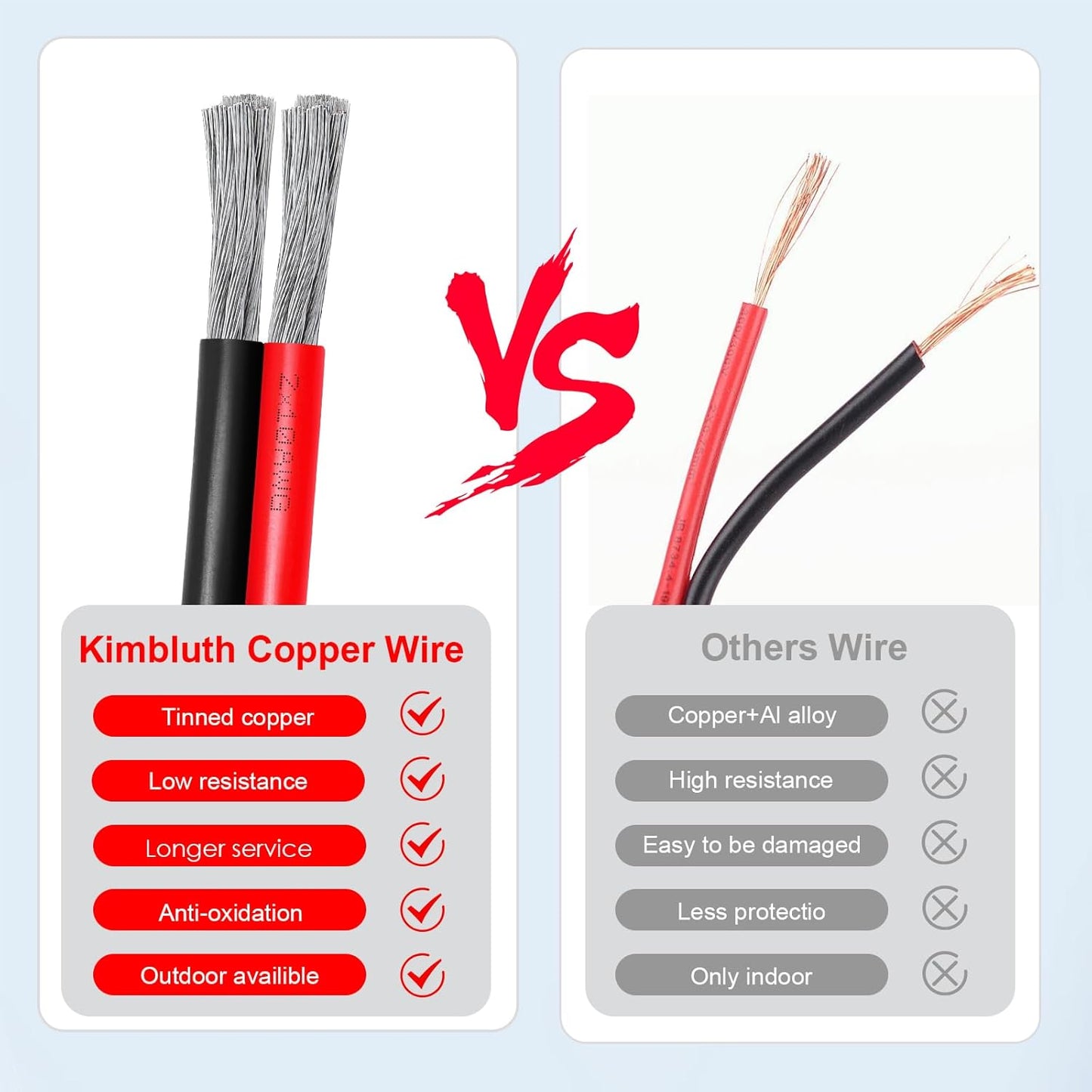 Tinned Copper Cable - 10 Gauge 2 Conductor Marine Wire | Flexible 10 AWG for Solar, LED, Boat & Automotive (10FT)