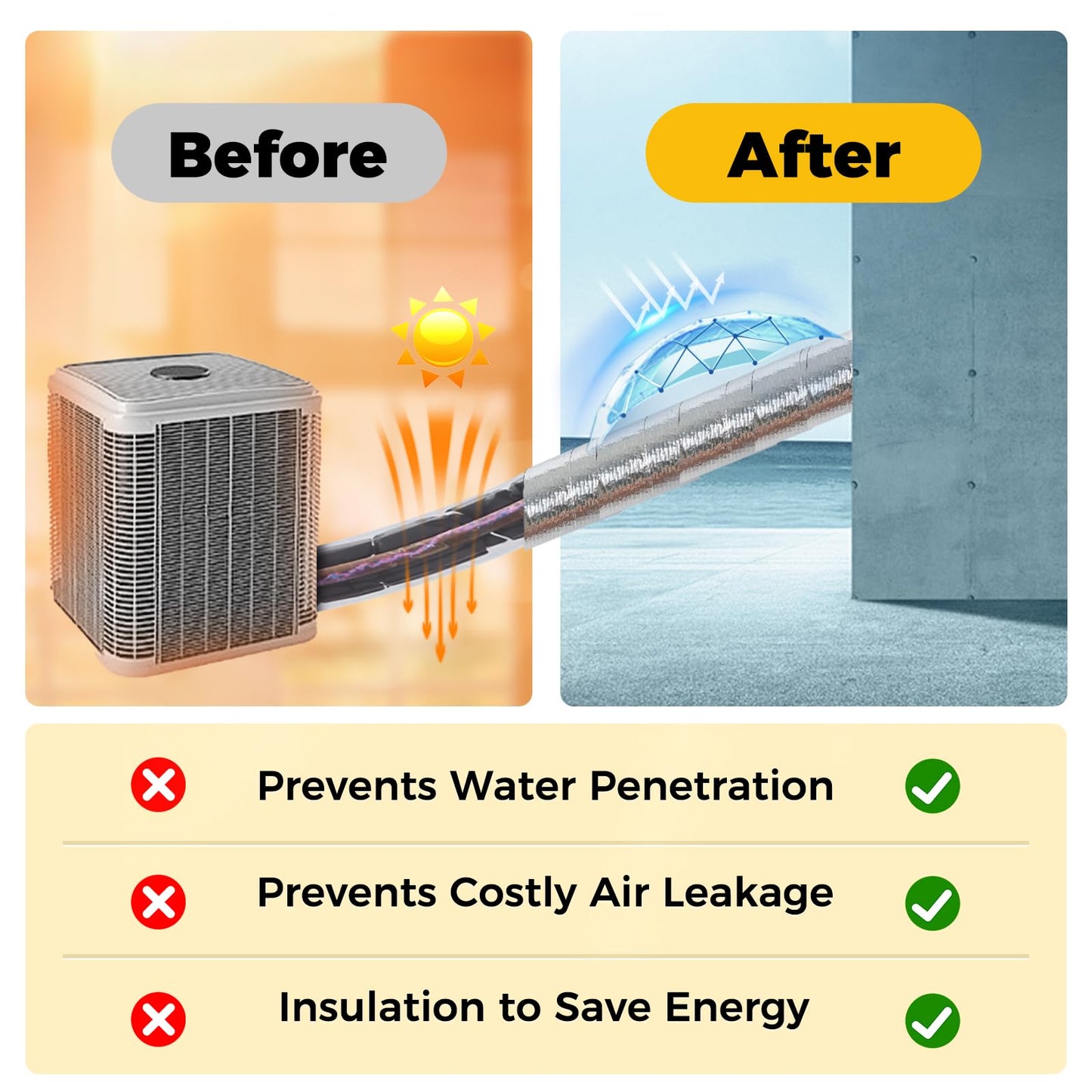 TWAKAP Super Age-Resistant AC Pipe Foam Insulation Tube Wrap Foil Fiberglass Tape,Add Weather-Resistant Layer For Pipe Insulation Foam Tube, Reflect 95%Thermal for HVAC Pipe,Window AC unit side panel