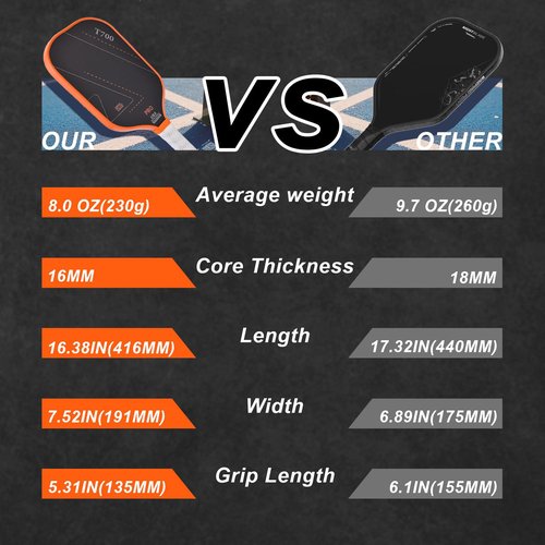 Aurive Carbon Fiber Pickleball Paddles 1-8.0oz Ultra-Light with Teflon Coating for Ultimate Spin & 16mm Silent Core | Indoor/Outdoor Tournament & Practice | Adult Players