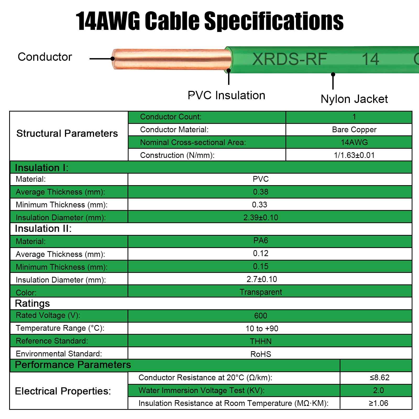 14 AWG THHN Wire 50FT – Single Bare Copper Conductor, Green Electrical Building Wire with Nylon Insulation for Panel Wiring, Grounding, Lighting Circuits, Control Systems