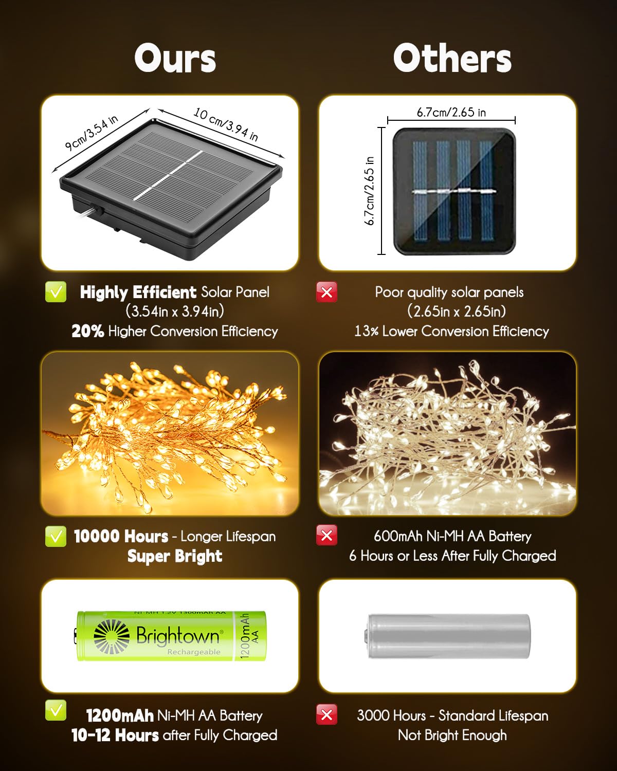 Brightown Solar String Lights for Outside, 19.6Ft 240 LED Solar String Lights Outdoor Waterproof, Solar Fairy Lights with 8 Modes for Patio Party Garden Yard Home, Warm White