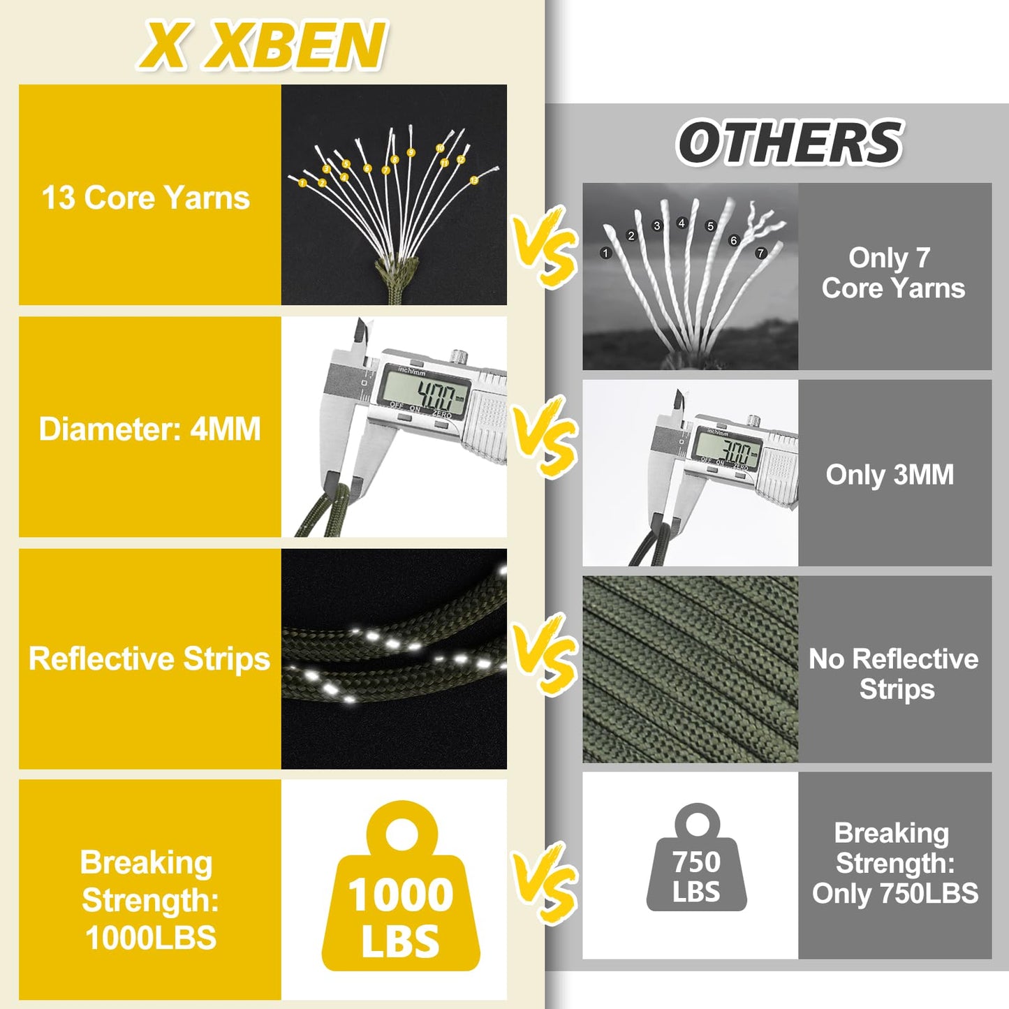 X XBEN Paracord Reflective 1000lb, 50/100/200/500/1000ft 4mm, 13 Strand Parachute Spool Cord, Heavy Duty Paracord Rope for Tent Camping, Fishing, Hiking, DIY Crafts & Survival Bracelet, Orange