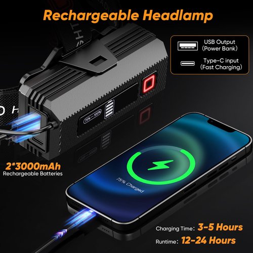 INECOKS 2Pack Rechargeable Headlamp Super Bright, 3000LM Motion Sensor Head Lamp with 9 Modes, Zoomable Headlamp for Adults 90° Adjustable, IPX7 Waterproof High Power Head Light for Fishing Camping