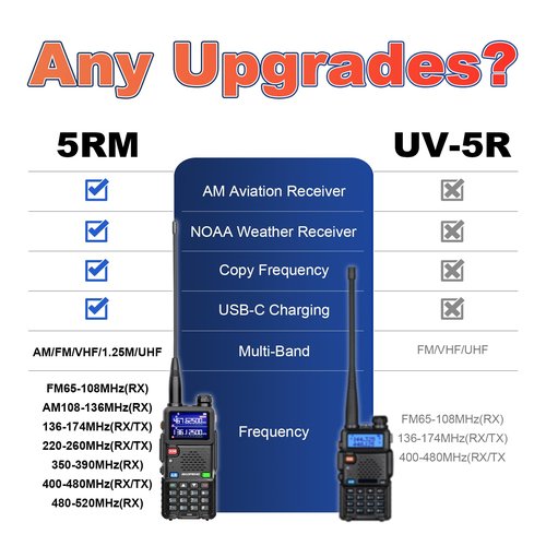 BAOFENG 5RM 10W Long Range Ham Radio with TIDRADIO Portable Wireless Programmer Upgraded UV-5R Handheld 8 Bands&NOAA Weather Receiver, Frequency Copy,2500mAh TypeC Battery