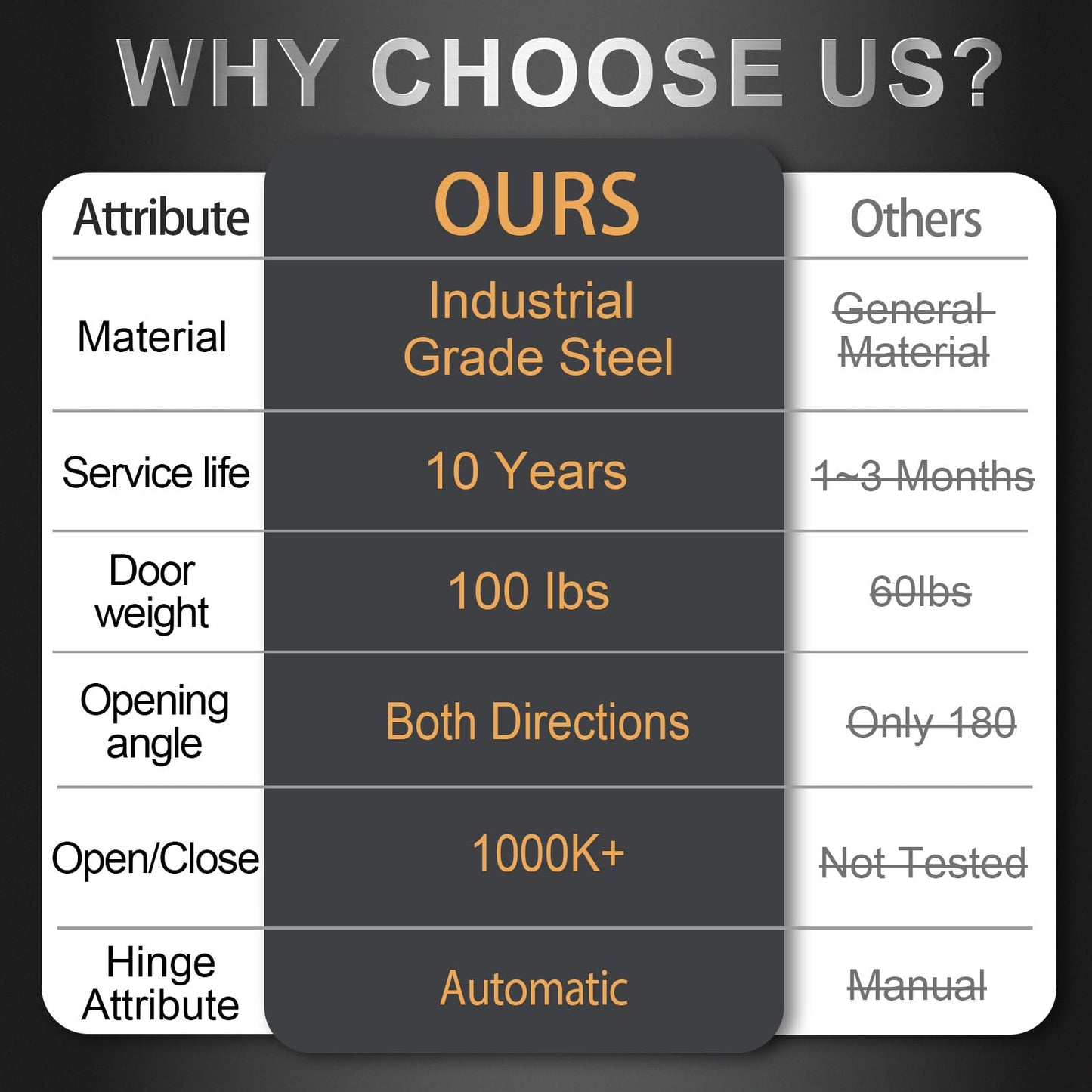 Loyerfor Double Action Spring Hinges Swinging Door Hinge Pivot Hinge with self-Closing and Stop Function Suitable for Wooden Doors