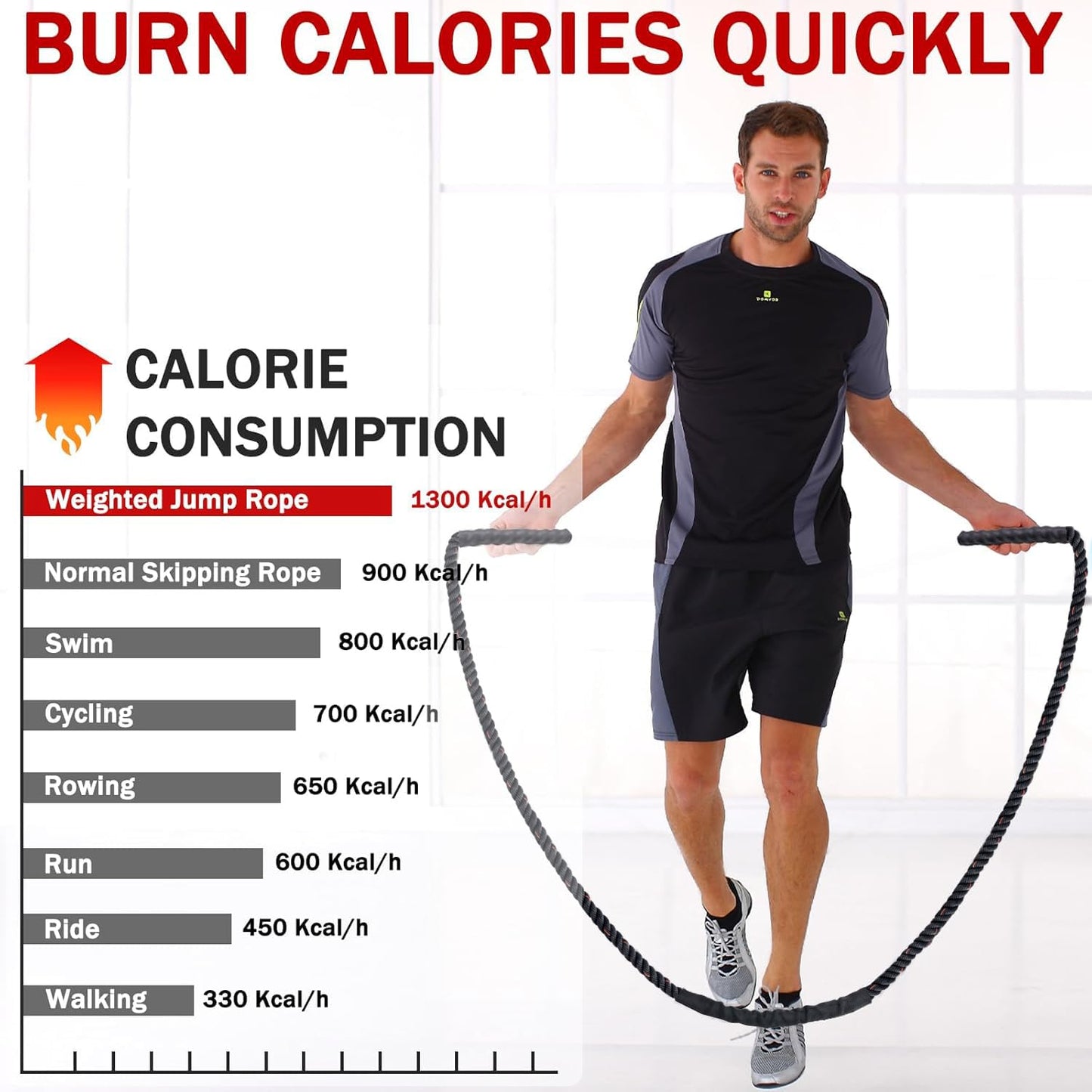Weighted Jump Rope for Men Women, 1.5lb 2.8lb Heavy Jumping Ropes for Fitness, Adult Skipping Rope for Home Gym Exercise, Improve Strength and Building Muscle Workout Equipment (Black, 1.8LB)
