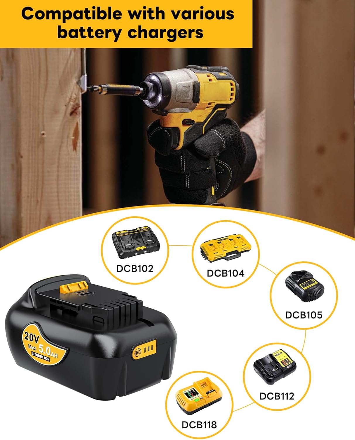 Dewalt 20V MAX 5.0Ah Lithium Ion Battery Replacement - 2-Pack with USB & USB-C Ports
