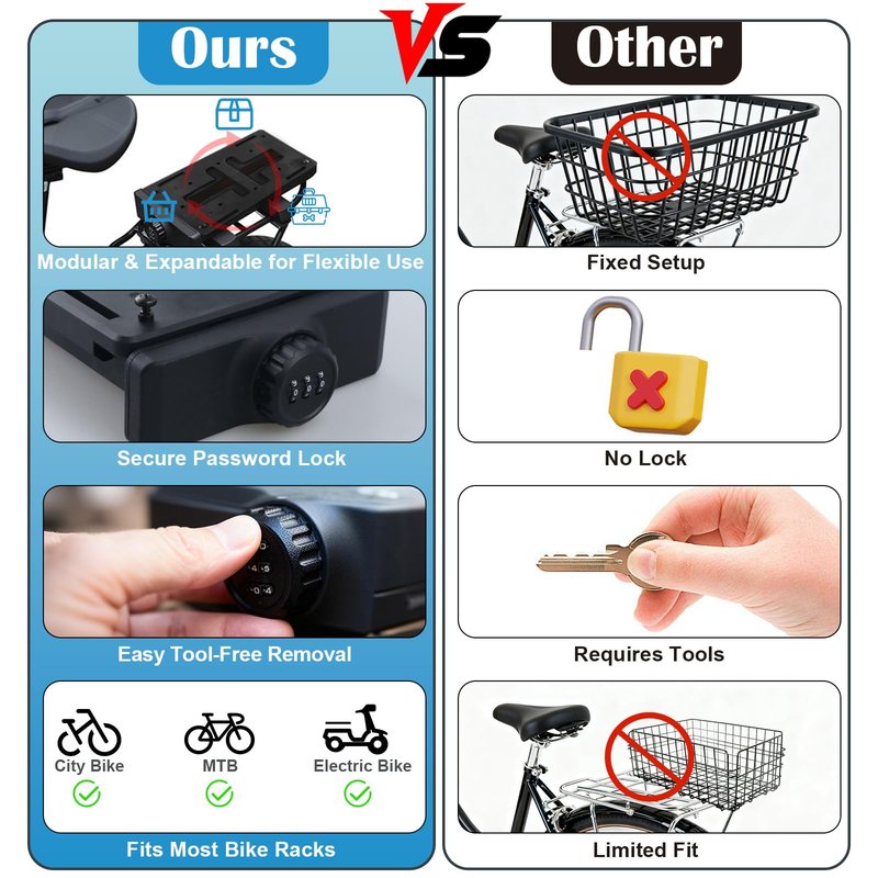 Quick-Release Bike Adapter Plate Set with Lock, Universal Fit for Rear Luggage Carrier Plate, Modular Mounting System for Bags, Crates, Pets, Commuter & Delivery Use (Adapter Plate Set with Lock)