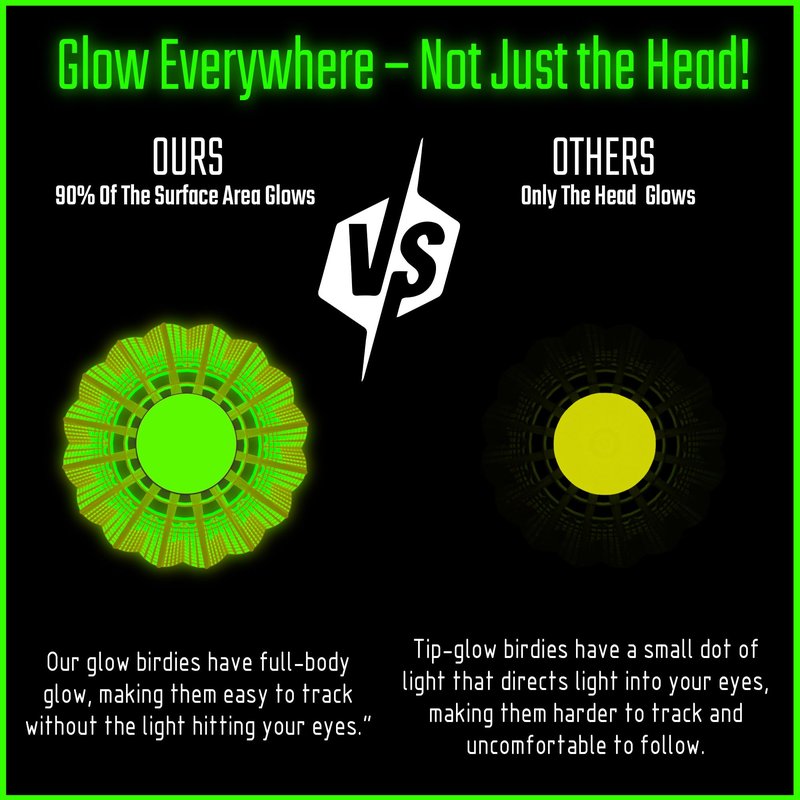 EAGLES Glow in The Dark Badminton Shuttlecocks - 5 or 10 Pack Lighting Birdies, LED or 360° Glow Birdie Balls for Badminton Set Light Up Birdies (10, 360° Glow)