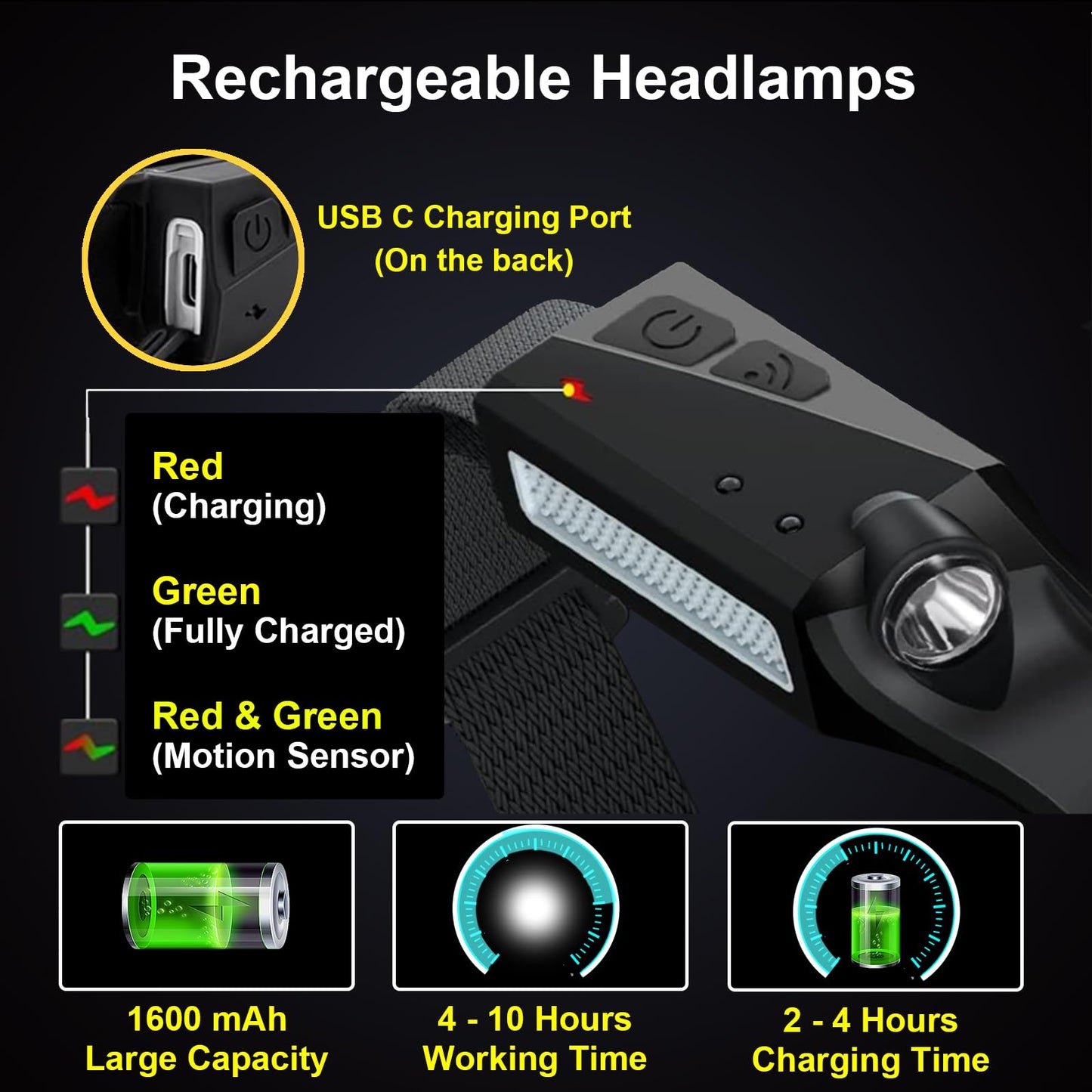 Rechargeable LED Headlamps 4 Pack without Hooks, 230° Wide Beam Head Lamp with Motion Sensor, USB C, IPX4 Waterproof, 5 Light Modes, Bright Hard Hat Headlight for Adults Camping Hiking Working